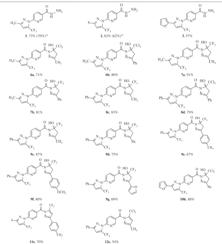 Table 1. Scope and yields for the isolated compounds 1-12