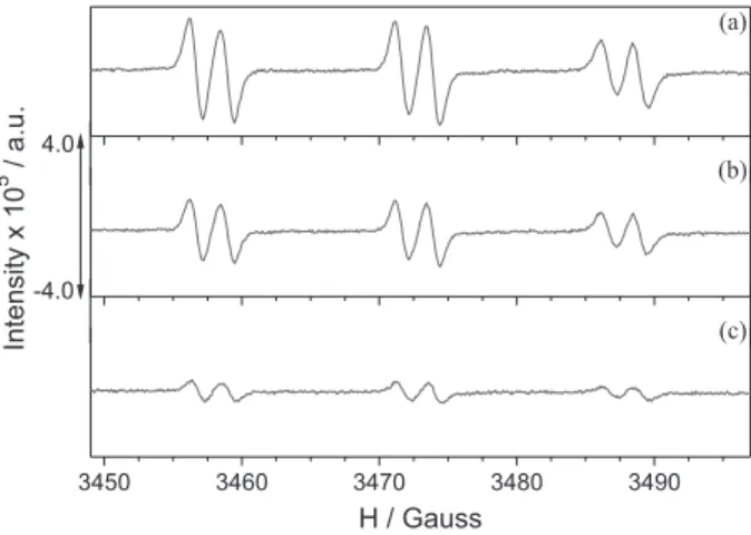 Figure 2. Typical EPR spectra of the HER/4-POBN spin adduct radical  recorded for increasing concentrations of β-citronellol (mol L −1 ): 