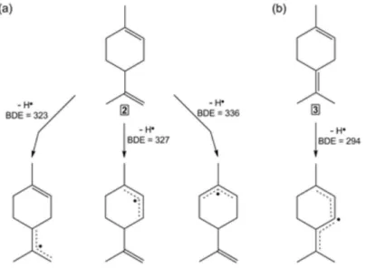 Figure 6. Illustration of the main radicals that may be formed by hydrogen atom abstraction from (2) limonene (a) and (3) terpinolene (b) by HER and the  respective bond dissociation enthalpy (BDE) values (in kJ mol −1 ) for the allylic and bisallylic C−H 