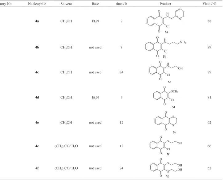 Table 1. Synthesis of substituted naphthoquinone derivatives from 2,3-dichloro-1,4-naphthoquinone 1