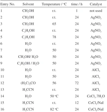 Table 2. Tested methods to obtain the disubstituted product from 4a and 4e