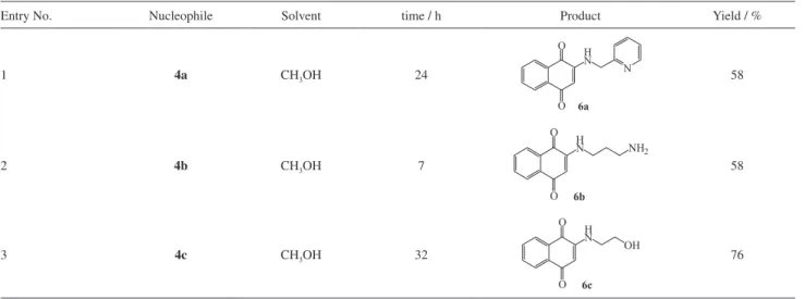 Table 3. Synthesis of monosubstituted derivatives 6a-c from 2-methoxy-1,4-naphthoquinone 7
