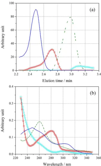 Table 3 also presents several figures of merit: selectivity  (SEL), analytical sensitivity (γ), limit of detection (LOD),  and limit of quantitation (LOQ), which were calculated  according to Bauza et al., 48  and which complement the  validation of the MC