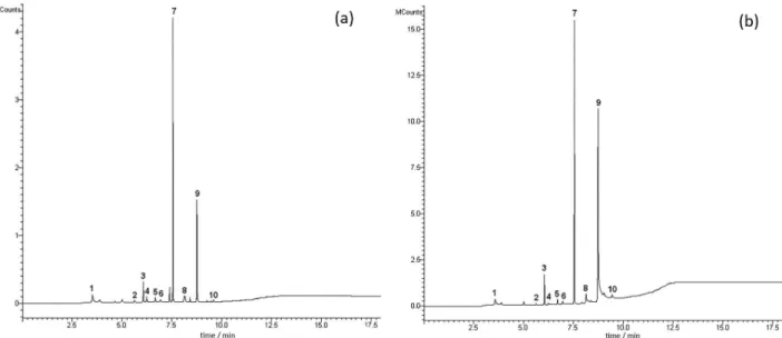 Table 1. GC-IT-MS data of the esfenvalerate degradation products. Compound (peak) number as in Scheme 1