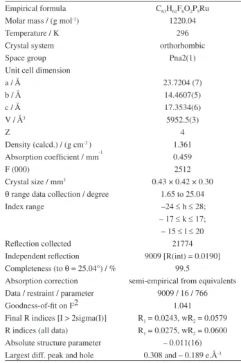 Table 1. Crystallographic data and structural refinement details for  complex 2