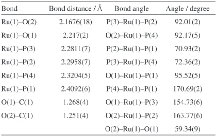 Table 2. Selected bond distances and angles for complex 2