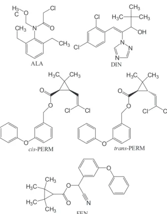 Figure 1. Chemical structure of the five agrochemicals used in the  present study.