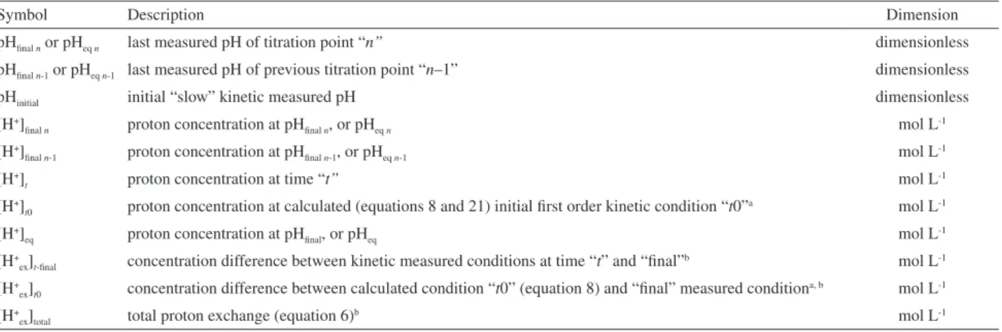 Figure 8. Entropy production for linear out-of-equilibrium “slow” 