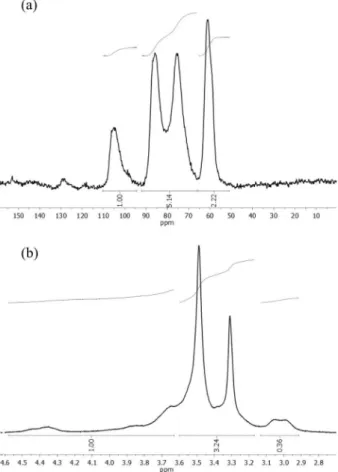 Table 2. DS of methylcellulose samples calculated from three different  methods Sample Total DS Chemical DS 13 C NMR 1 H NMR MC3h 2.26 ± 0.13 2.36 2.28 MC5h 2.33 ± 0.05 2.49 2.31 DS: degree of substitution.