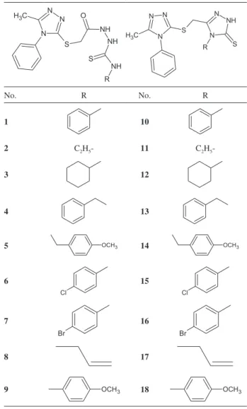 Table 1. List of compounds investigated
