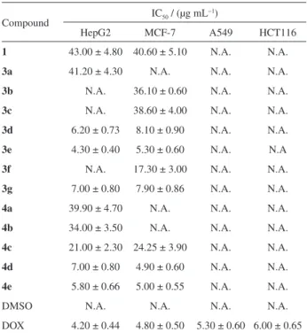 Table 1. The  in vitro cytotoxicity activity of the tested compounds  expressed as IC 50  values in 4 different human cancer cell lines a,b