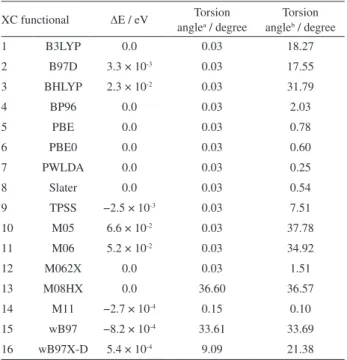 Table 1 contains the energy differences (the absolute  energies are provided in the Table S3) and torsion angles  (given as average values) of the optimized geometries,  obtained using the two different initial geometries (D 3h  and  C 1 )
