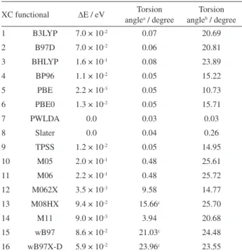 Table 3. Torsion angles and energy differences between the flat and  distorted structures obtained from several XC functionals using the TZVPP  basis set for BP-coronene