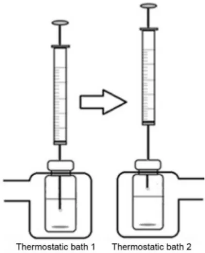 Figure 1. Scheme of the DI-HS-SDME procedure using a 10 µL  microsyringe, firstly the direct-immersion microextraction was performed  followed by headspace microextraction (adapted from Jain and Verma)