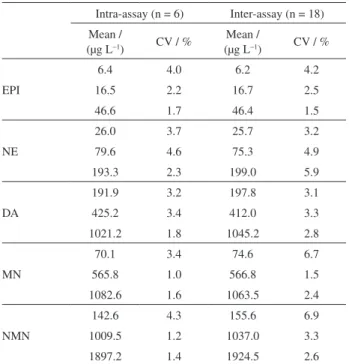 Figure 4 shows the proportion of exams analyzed per year.