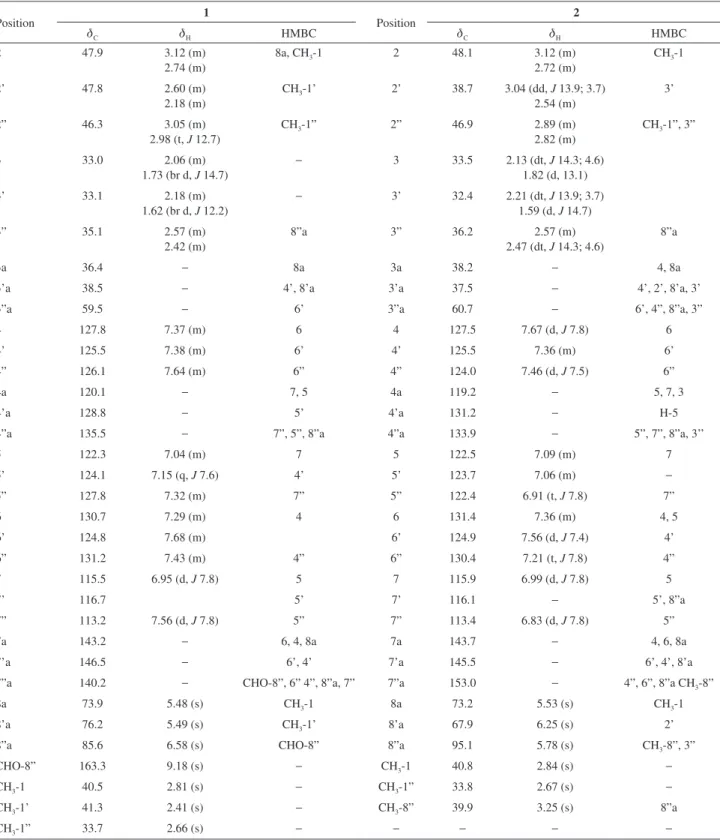 Table 1.  1 H NMR and  13 C NMR (d in ppm and J in Hz) data and HMBC correlations of compounds 1 and 2