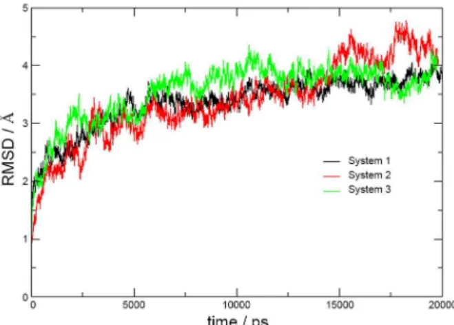 Figure 4. Time evolution of the RMSD of AHAS atoms from the initial  structure.