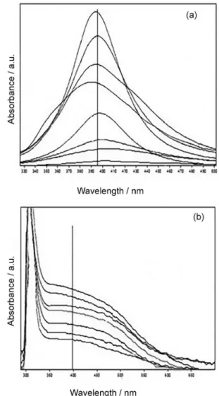 Table 2. Textural parameters of imprinted polymers based on BET/BJH  analysis