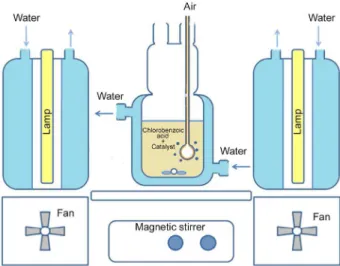 Figure 1. Experimental photocatalytic reactor.