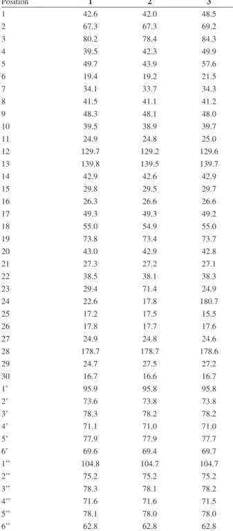 Table 2. 13 CNMR data in CD 3 OD for compounds 1-3 (d in ppm)