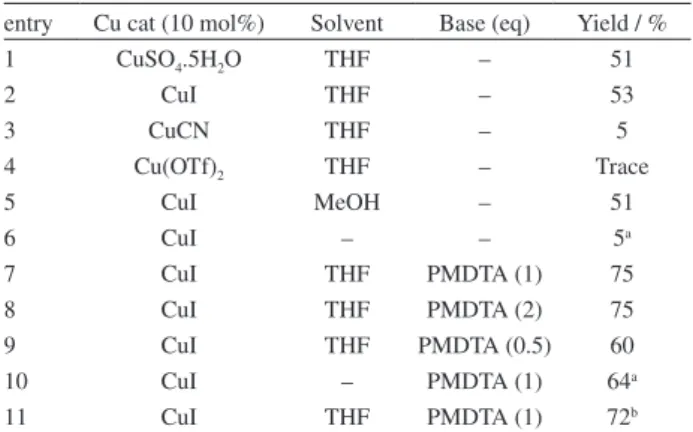 Table 1. Optimized reaction conditions for the synthesis of β-1,2,3- β-1,2,3-triazolyl-α-amino esters