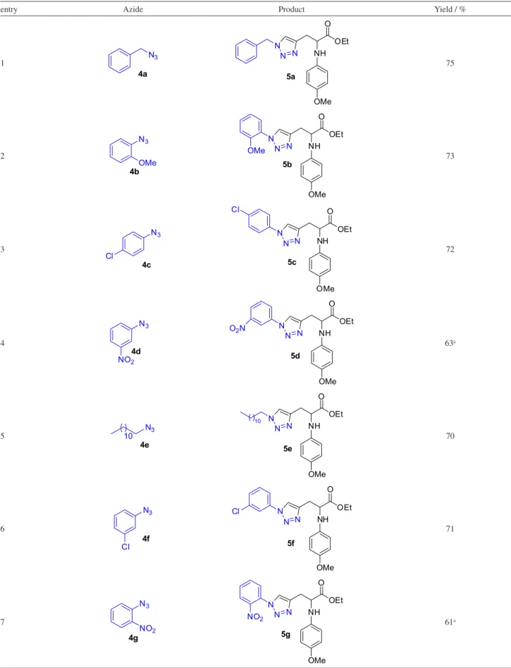 Table 2. Reactions of 3 with various aryl and alkyl azides
