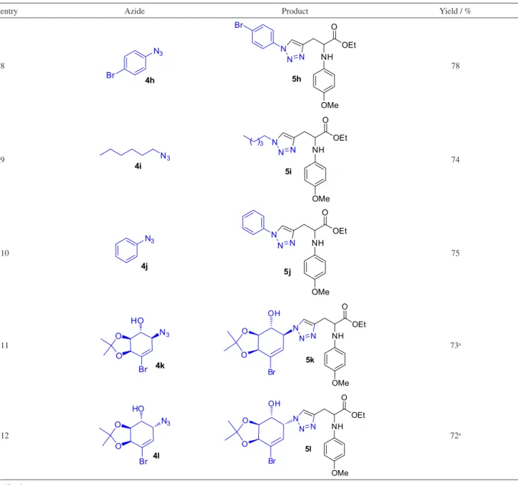 Table 2. Reactions of 3 with various aryl and alkyl azides (cont.)