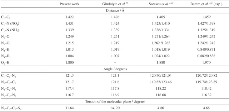 Table 1. Computed FOX-7 geometric parameters for FOX-7 and literature values 