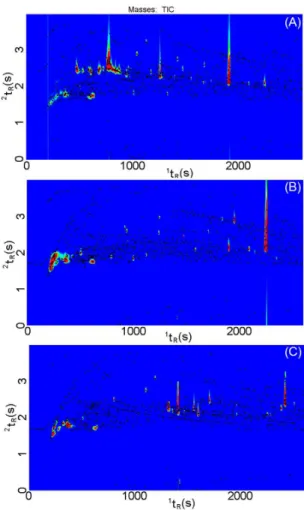 Figure 1. GC×GC/TOFMS total ion current chromatograms (TIC)  presented as color plots of volatile compounds of the headspace of  (A) fennel fruits, (B) anise fruits and (C) personal care products