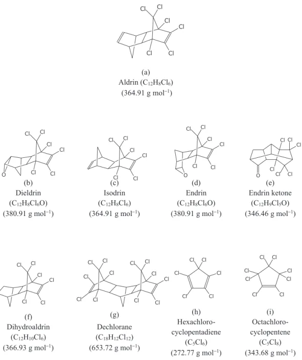 Figure 1. Structure of aldrin (a) and the main impurities commonly found in aldrin samples (b-i).