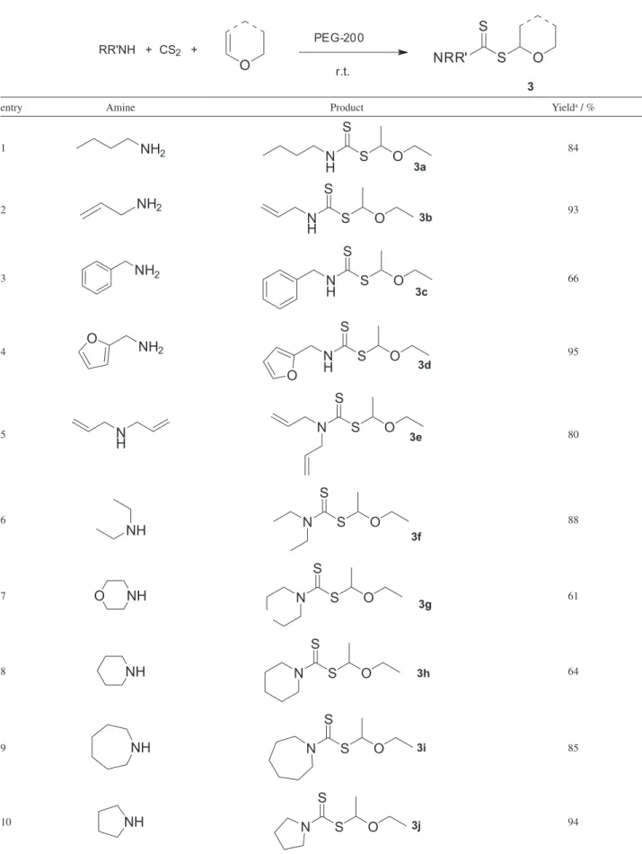 Table 1. Markovnikov addition reaction of dithiocarbamates to vinyl ethers RR'NH + CS 2 + O PEG-20 0 NRR' S OS r.t