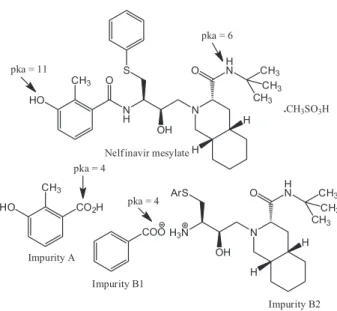 Figure 1. Chemical structures of nelfinavir mesylate and its impurities.