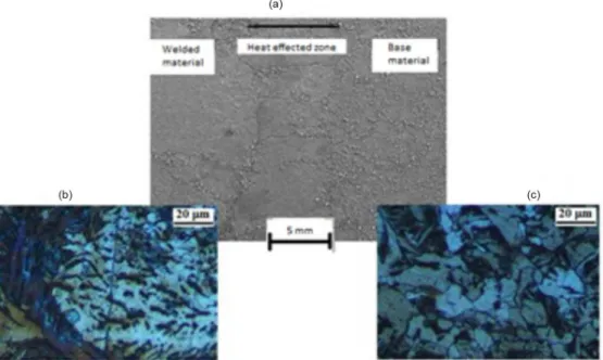 Figure 2. Metallographic characteristics of a welded carbon steel sample etched in 2% Nital solution