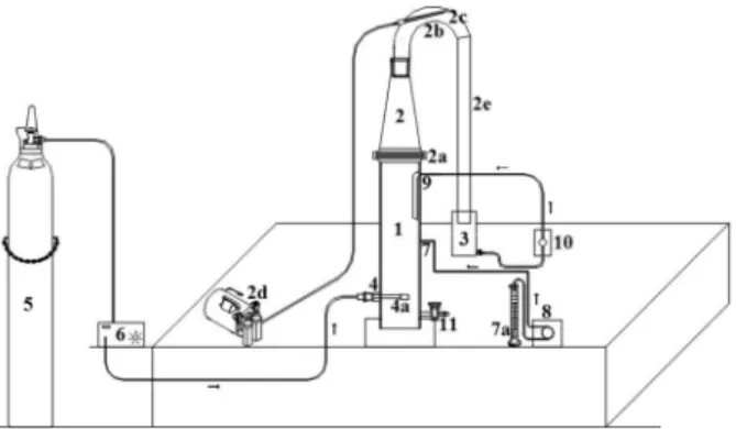 Figure 1. Components of the reactor: (1) reactor, (2) cone (foam separator)  and (3) reservoir.
