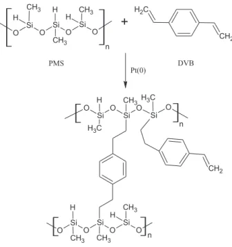 Figure 1. Scheme of hydrosilylation reaction between PMS and DVB  giving rise to PMS/DVB hybrid polymeric network.