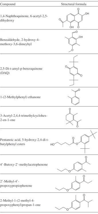 Table 5. Main by-products formed during the UV and UV/H 2 O 2  processes tentatively identiied by GC-MS (cont.)