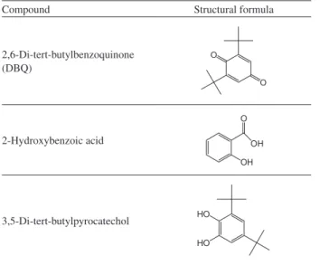 Table 5. Main by-products formed during the UV and UV/H 2 O 2  processes tentatively identiied by GC-MS