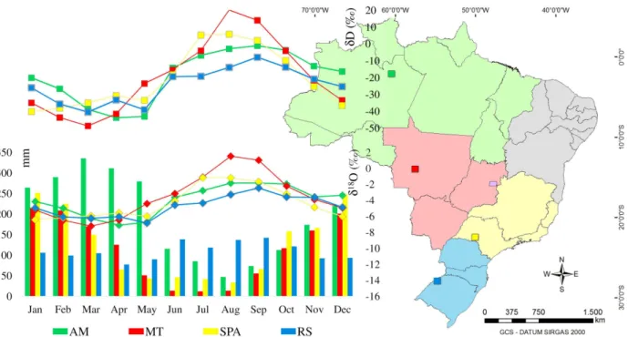 Figure 1. Map showing sampling locations; typical rain amount and isotopic pattern in reference stations nearest to sampling sites