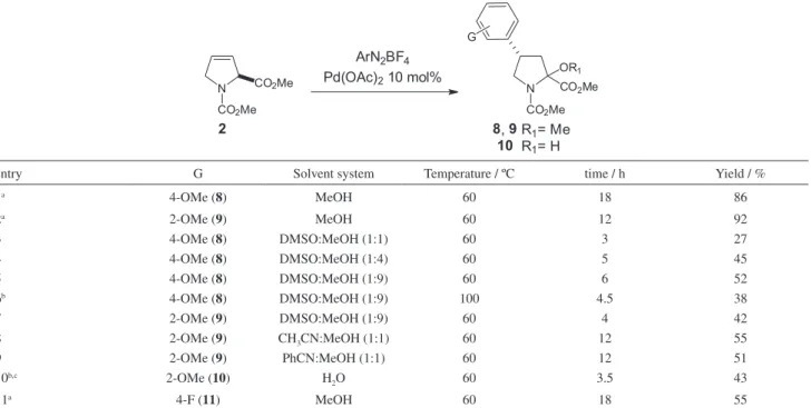 Table 2. Heck-Matsuda arylation of olefin 2 under conventional heating