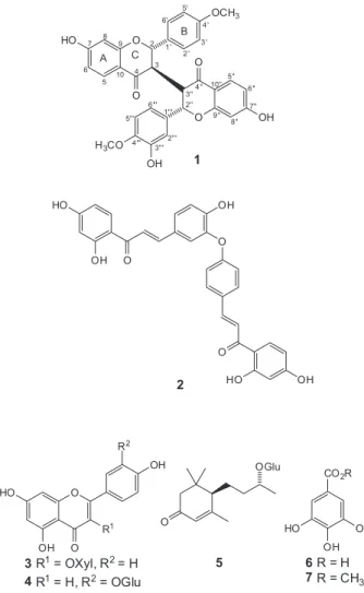 Figure 1. Compounds isolated from Schinopsis brasiliensis.