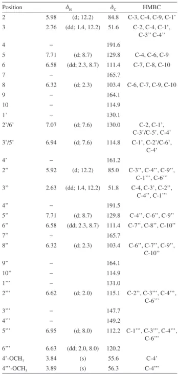 Table 1. NMR data [500 (¹H) and 75 MHz (¹³C), (CD 3 ) 2 CO, d (ppm),  J (Hz)] for compound 1 Position d H d C HMBC 2 5.98 (d; 12.2) 84.8 C-3, C-4, C-9, C-1’ 3 2.76 (dd; 1.4, 12.2) 51.6 C-2, C-4, C-1’,  C-3’’ C-4’’ 4 − 191.6 5 7.71 (d; 8.7) 129.8 C-4, C-6, 