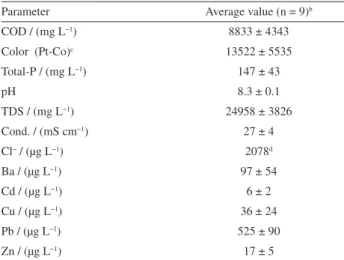 Table 2.  Experimental conditions