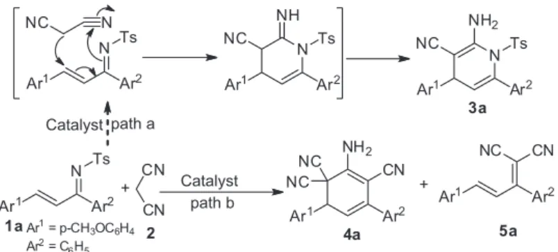 Figure 1. Structures of organocatalysts I-VI.