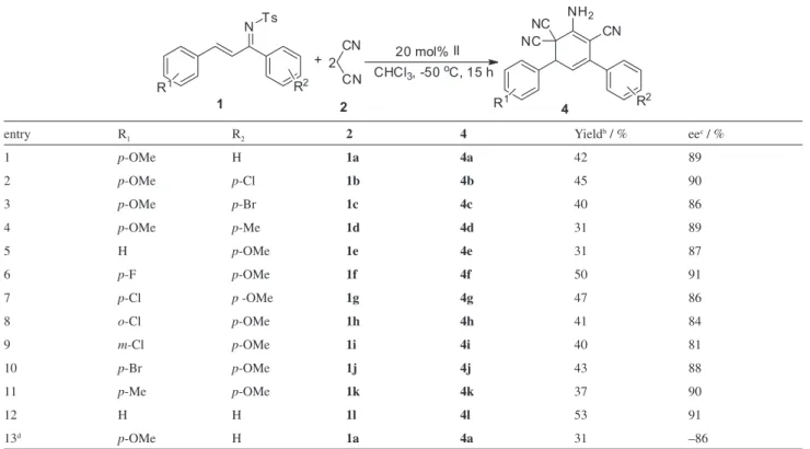 Table 2. Quinidine-catalyzed reaction of N-sulfonyl-1-aza-1,3-dienes 1 with malononitrile 2 a