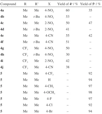 Table 1. Effect of different bases in the synthesis of 4a