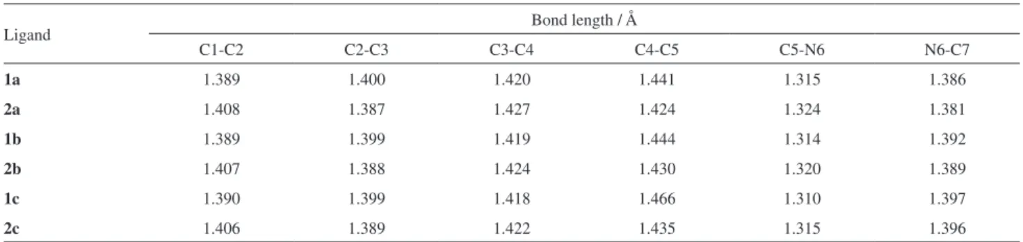 Table 1. Values of interconversion barrier of the rotamers cis to trans  in kcal mol −1