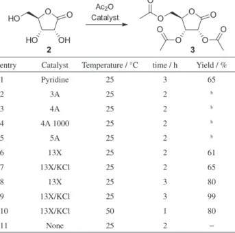 Table 1. Screening a variety of MS as basic catalysts for the per-O- per-O-acetylation reaction of D-ribonolactone 2 with acetic anhydride a