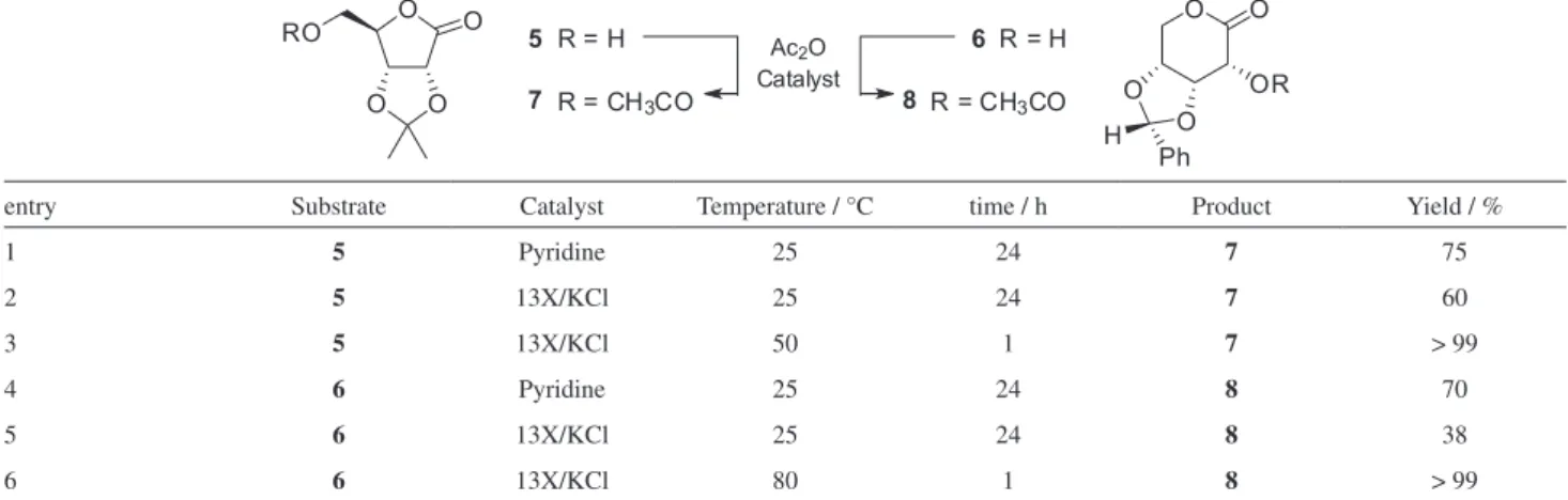 Table 2. Acetylation of the D-ribonolactone derivatives 5 and 6