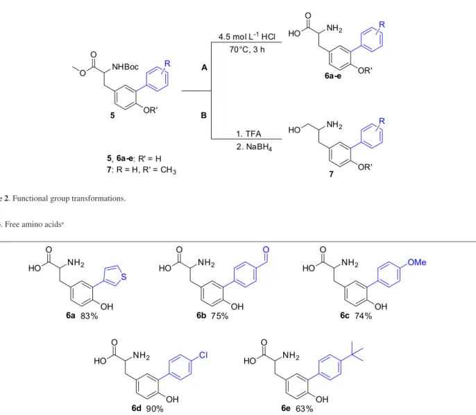 Table 3. Free amino acids a