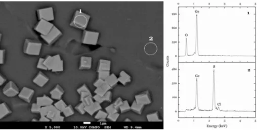 Figure 7 shows normalized XRD diffraction patterns of  (a) GeS 2 , (b) GeO 2 , and Geprop samples (c, d, and e)